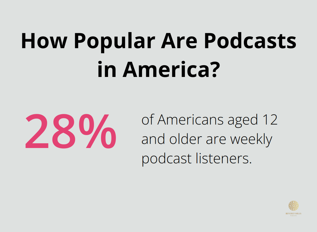 Infographic: How Popular Are Podcasts in America? - book marketing plan