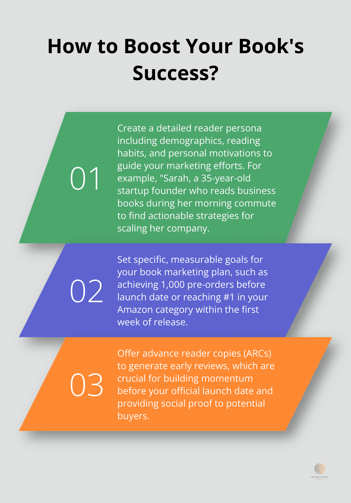 Infographic: How to Boost Your Book's Success? - book marketing plan