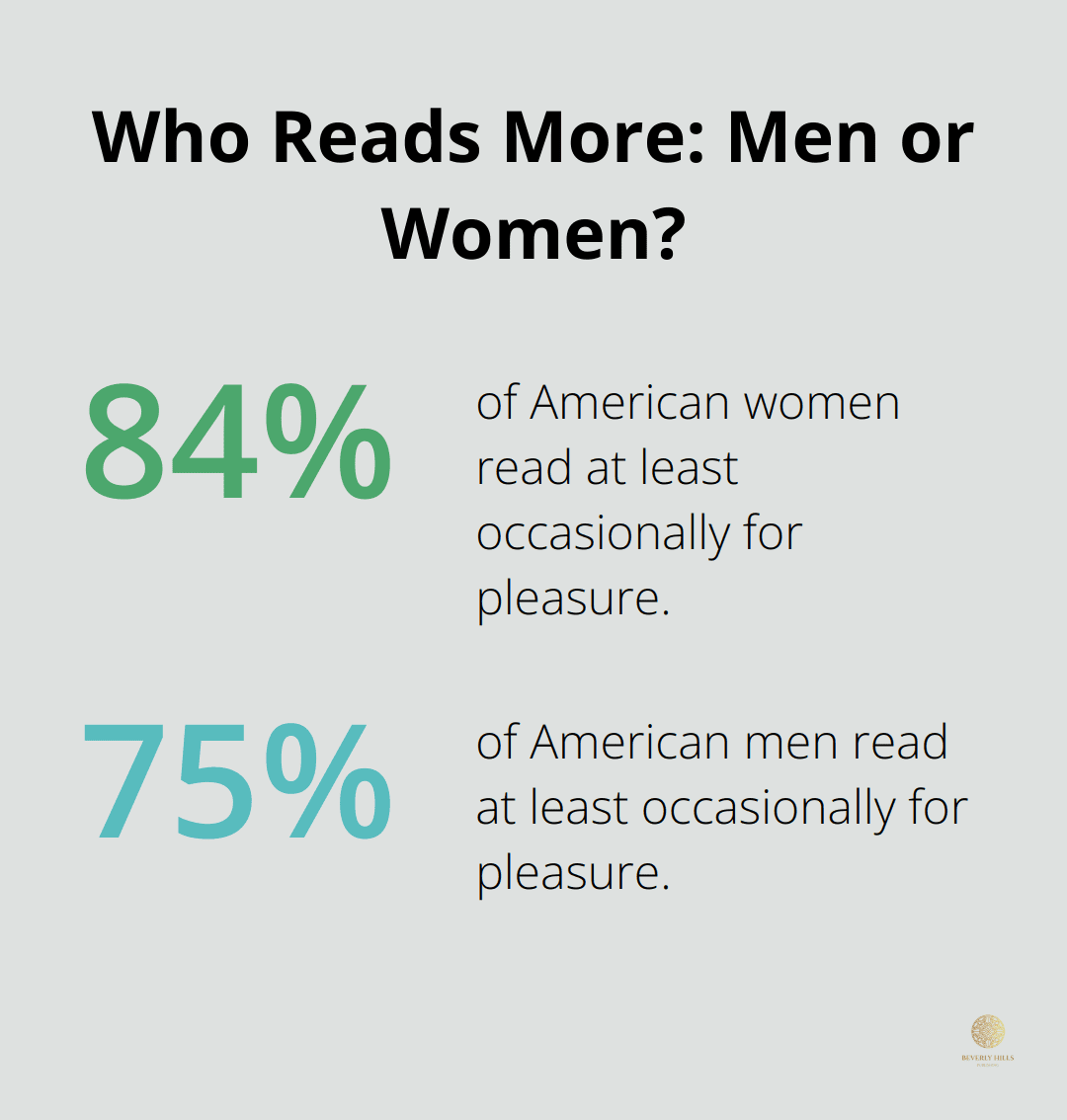 Infographic: Who Reads More: Men or Women?