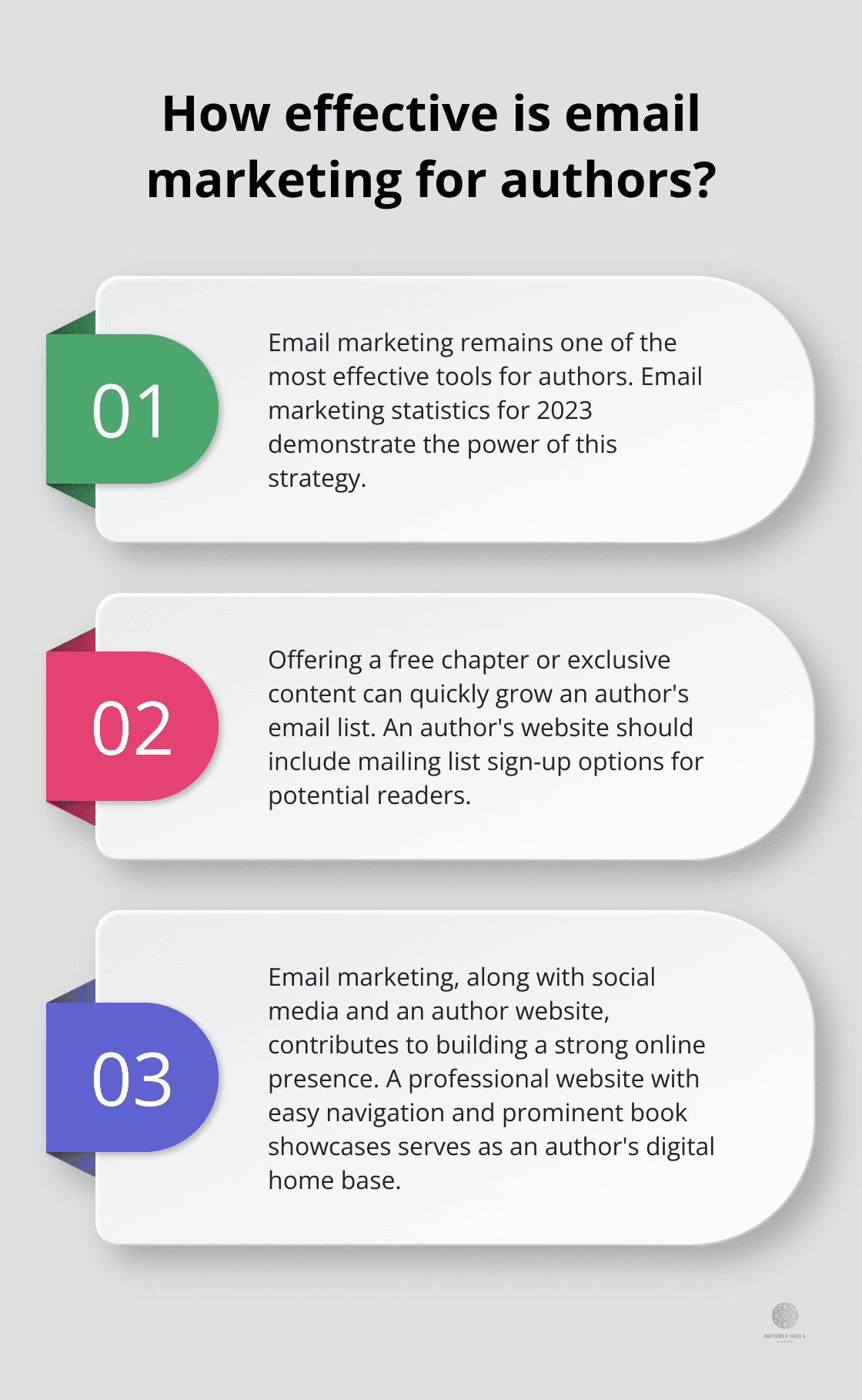 Infographic: How effective is email marketing for authors? - book marketing plan example