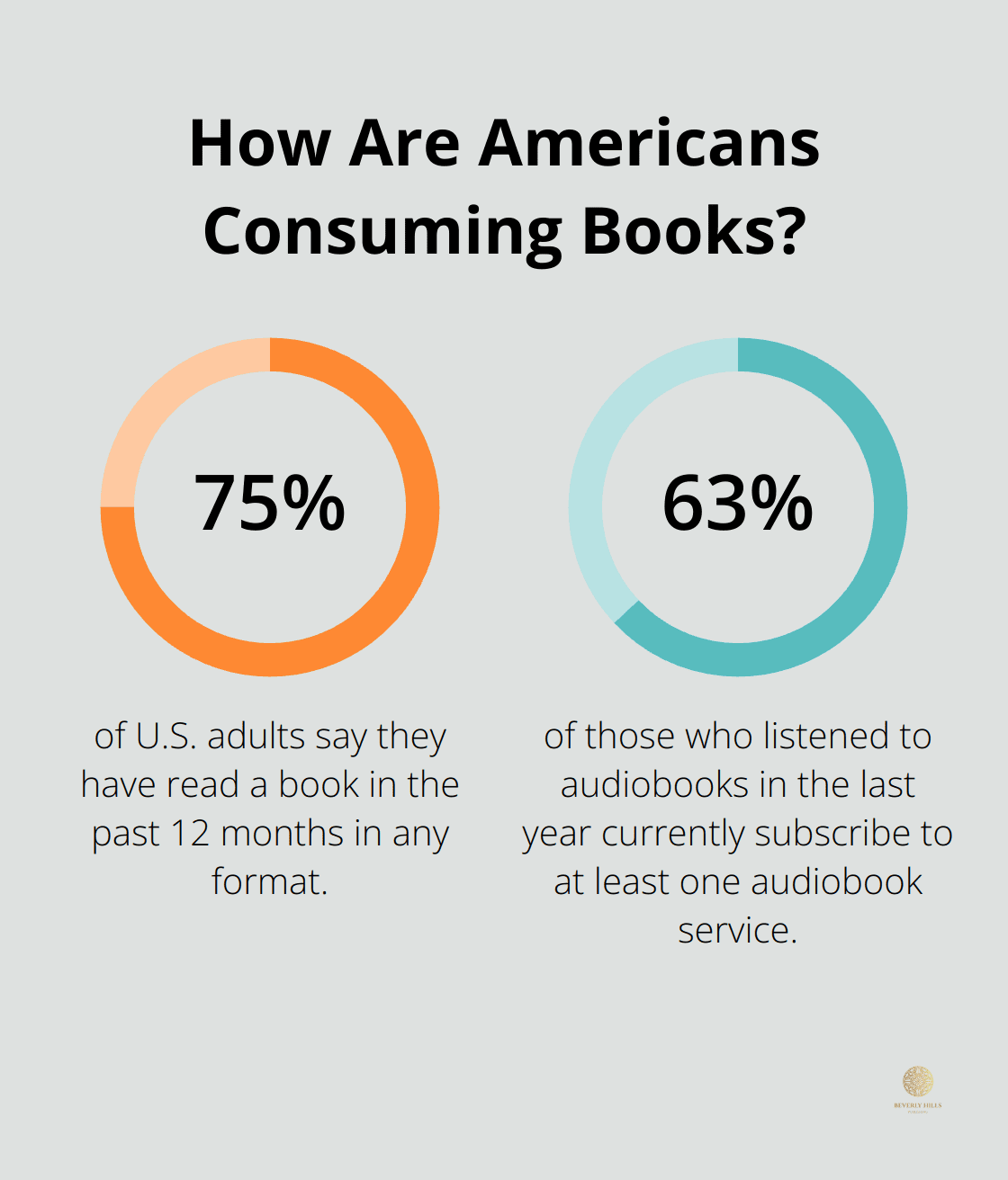 Infographic: How Are Americans Consuming Books?