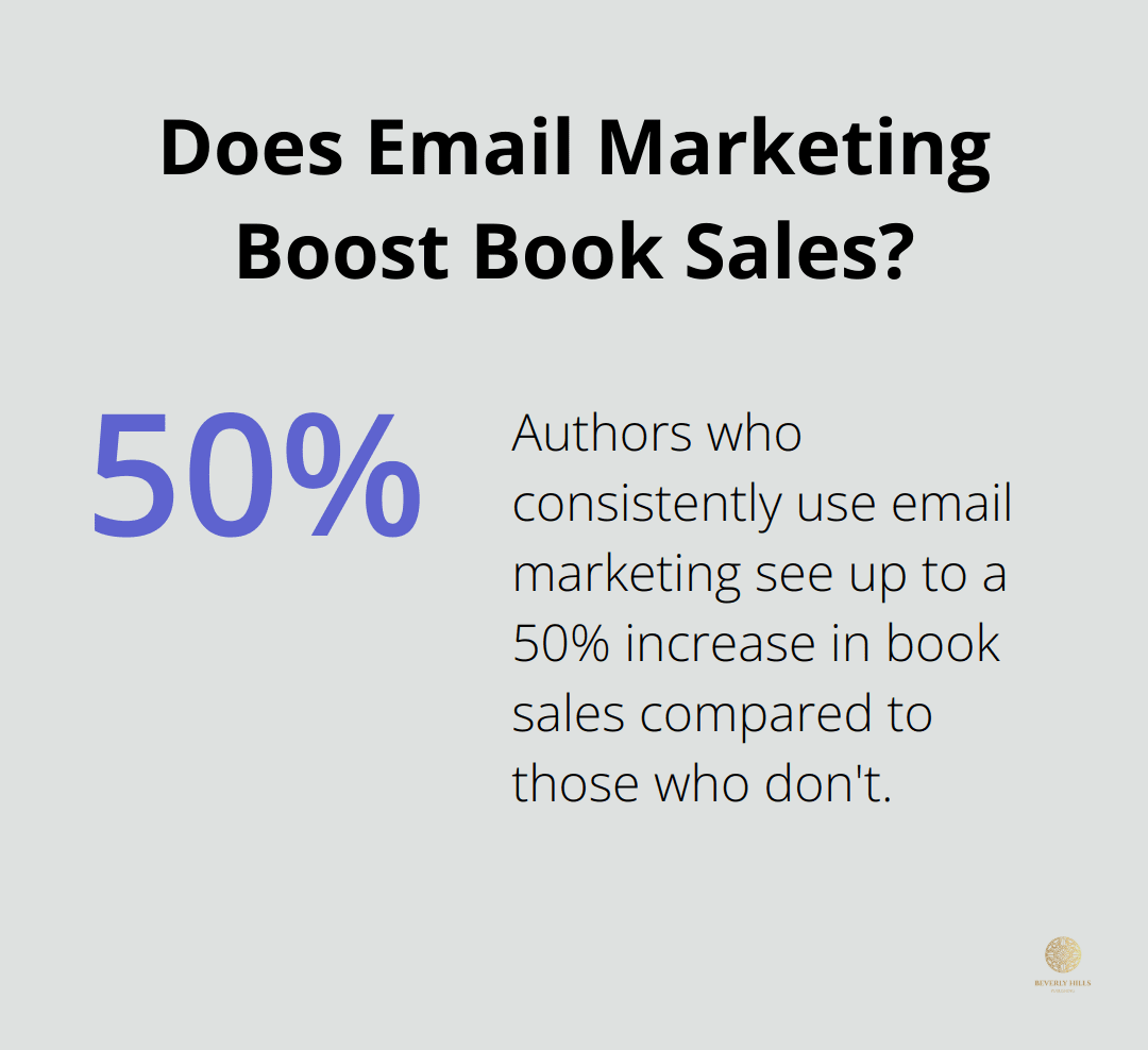 Infographic: Does Email Marketing Boost Book Sales? - book marketing plan sample