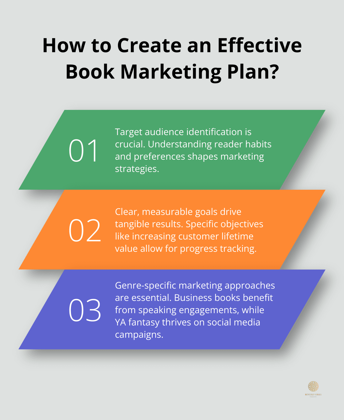 Infographic: How to Create an Effective Book Marketing Plan? - book marketing plan template