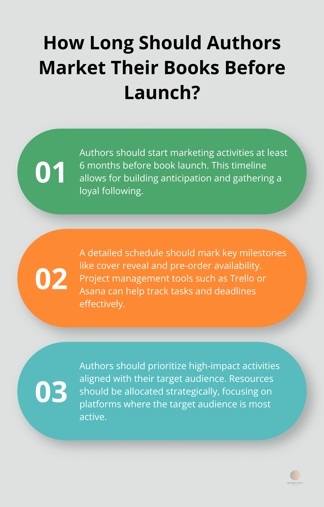 Infographic: How Long Should Authors Market Their Books Before Launch?