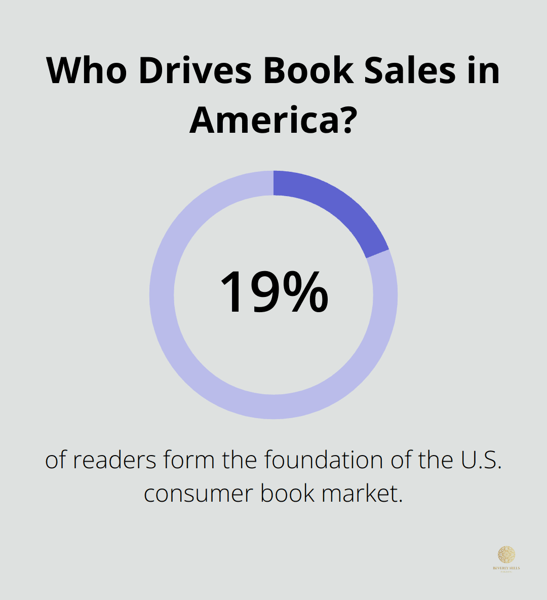 Infographic: Who Drives Book Sales in America?