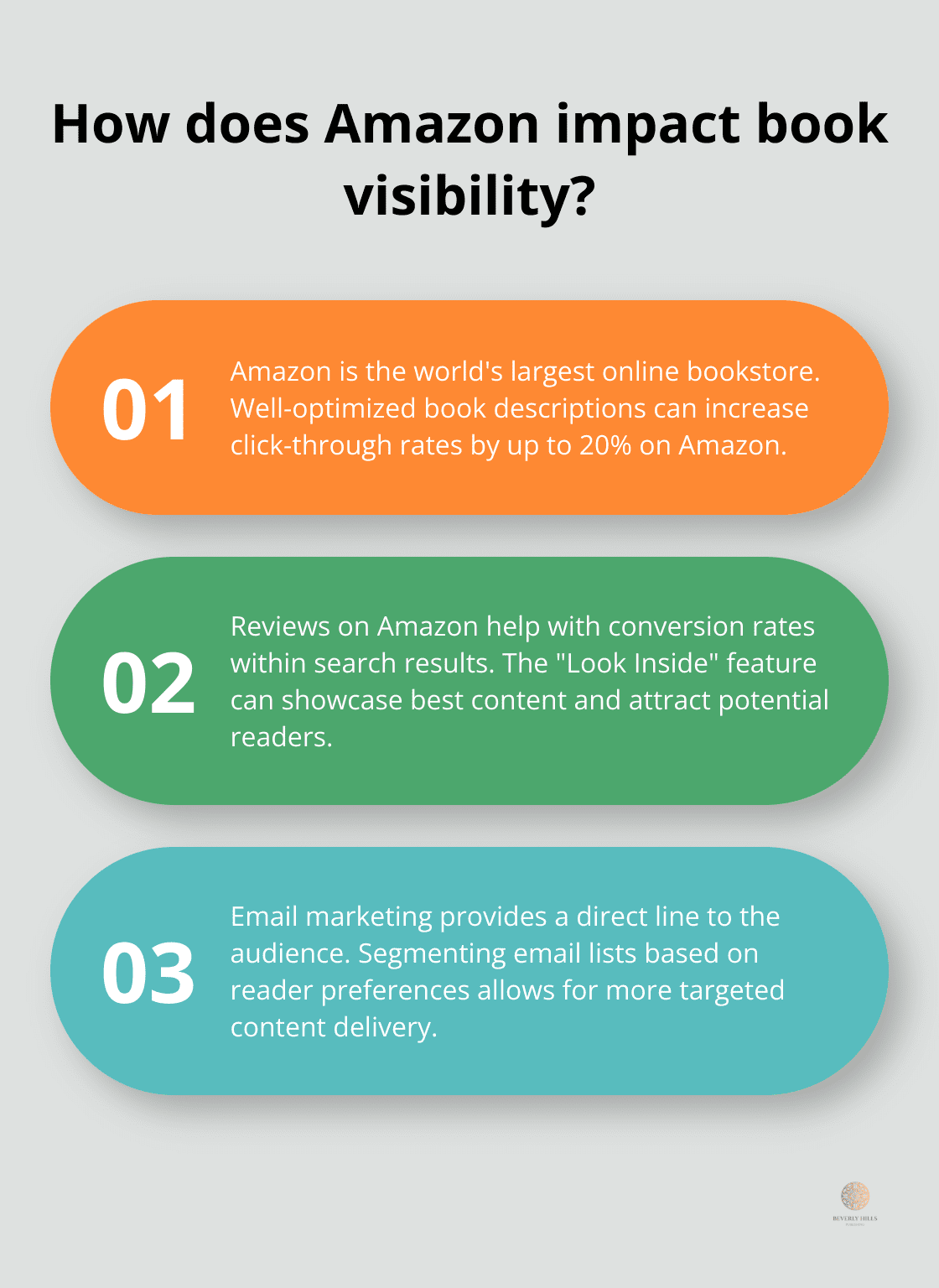 Infographic: How does Amazon impact book visibility? - book marketing techniques