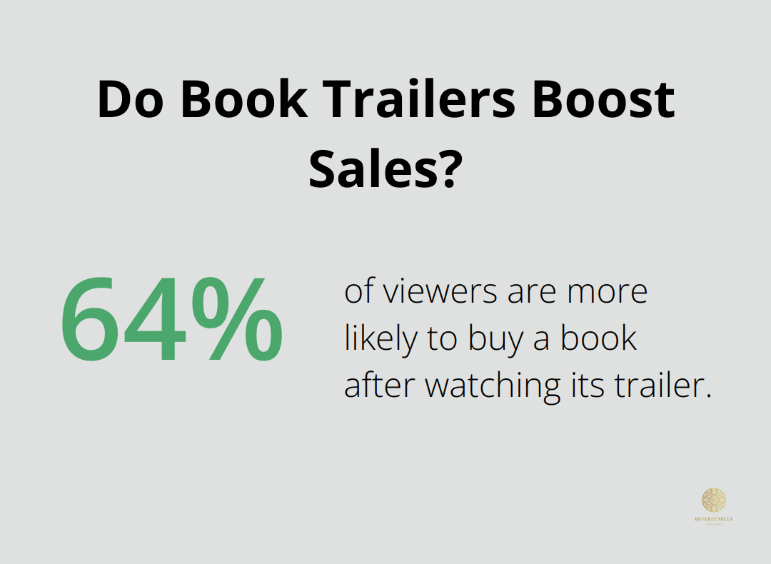 Infographic: Do Book Trailers Boost Sales?