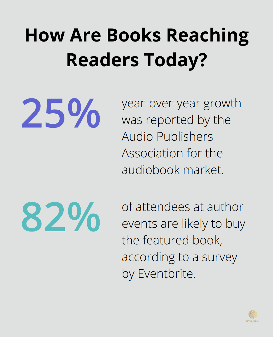 Infographic: How Are Books Reaching Readers Today?