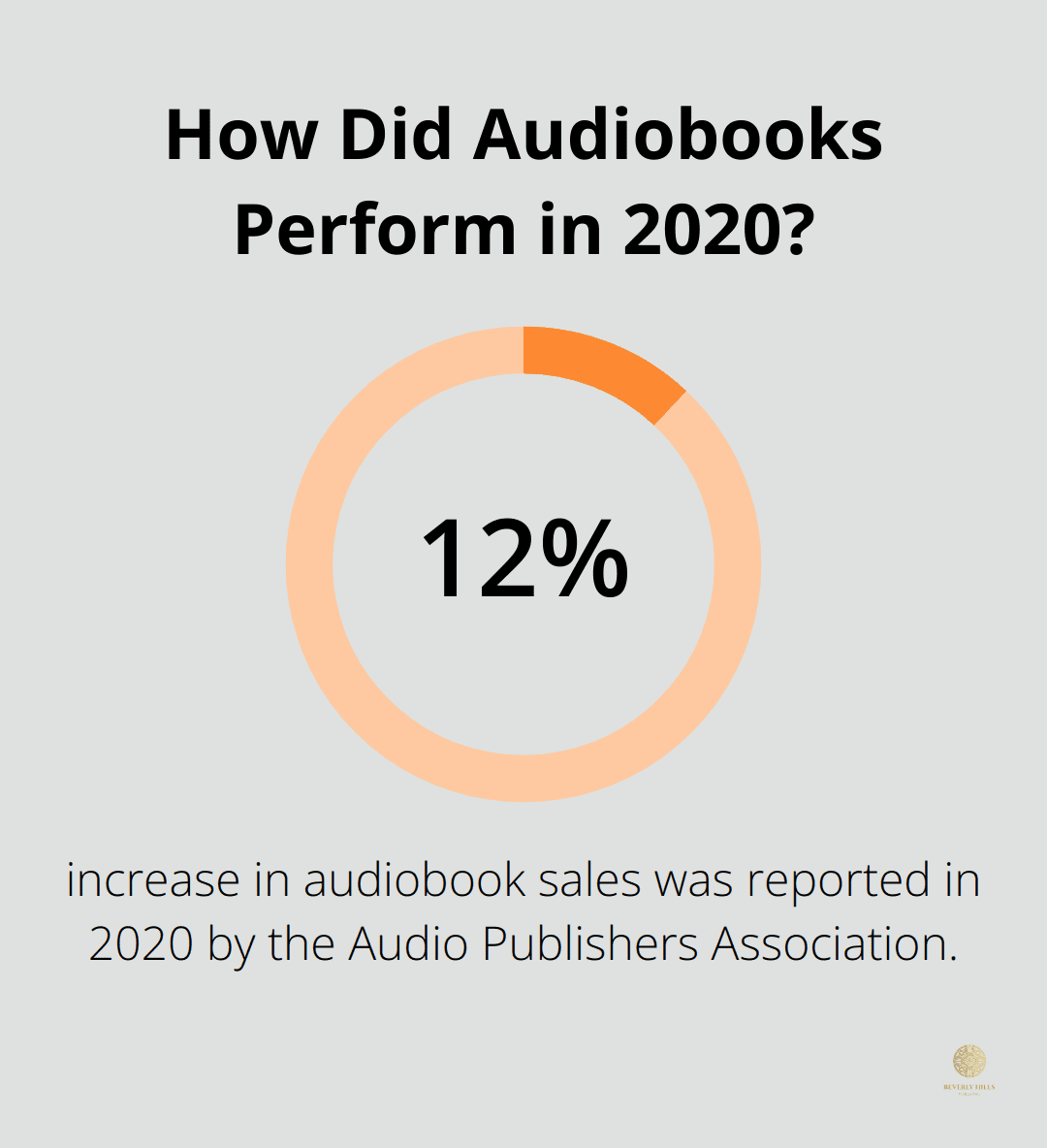 Infographic: How Did Audiobooks Perform in 2020?