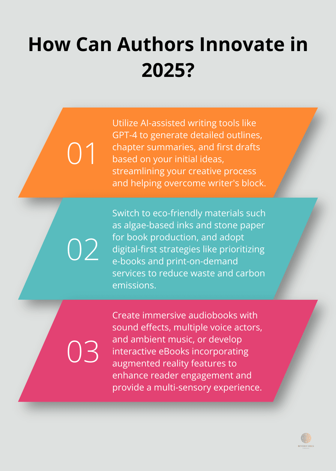 Infographic: How Can Authors Innovate in 2025?