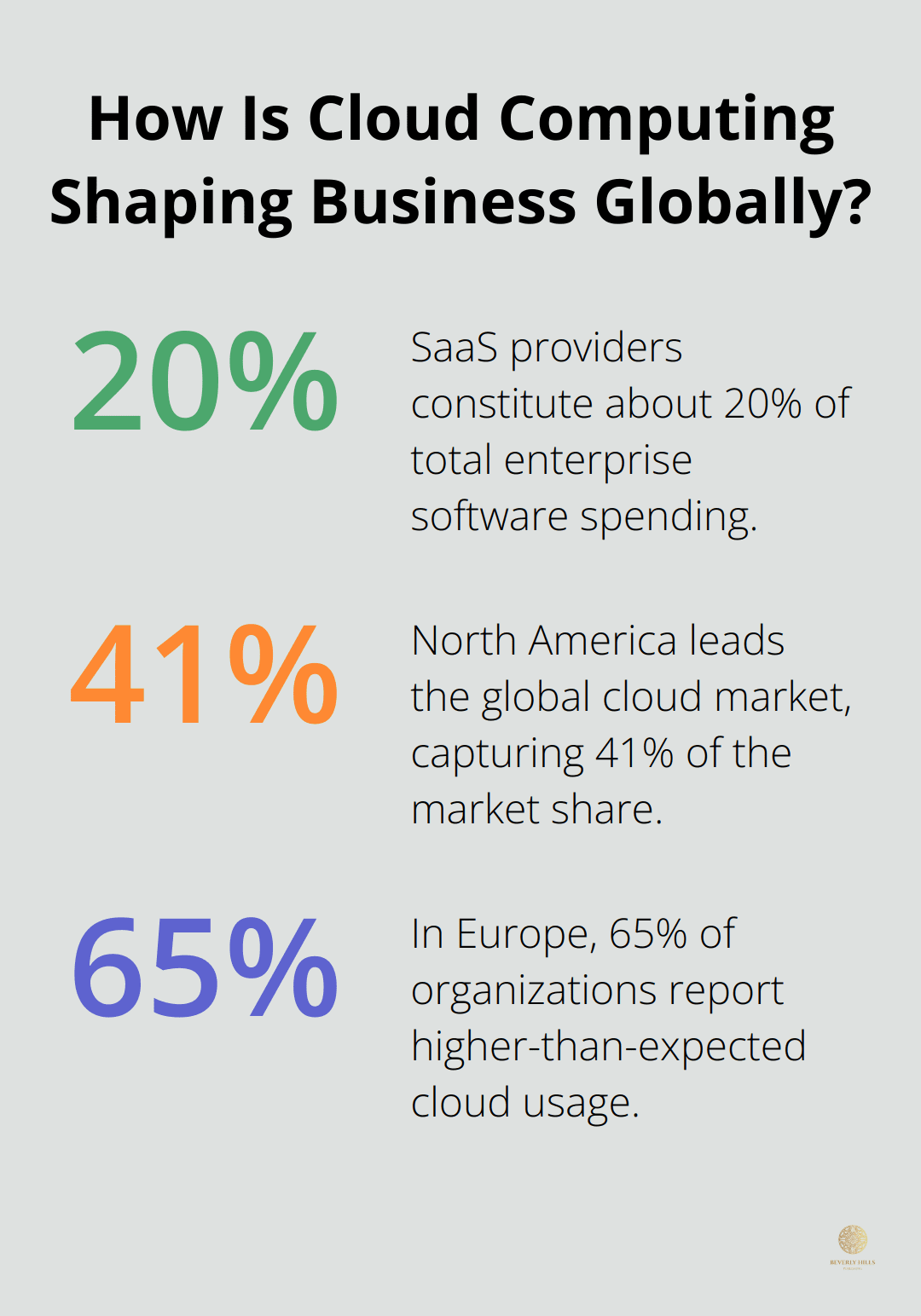 Infographic: How Is Cloud Computing Shaping Business Globally?