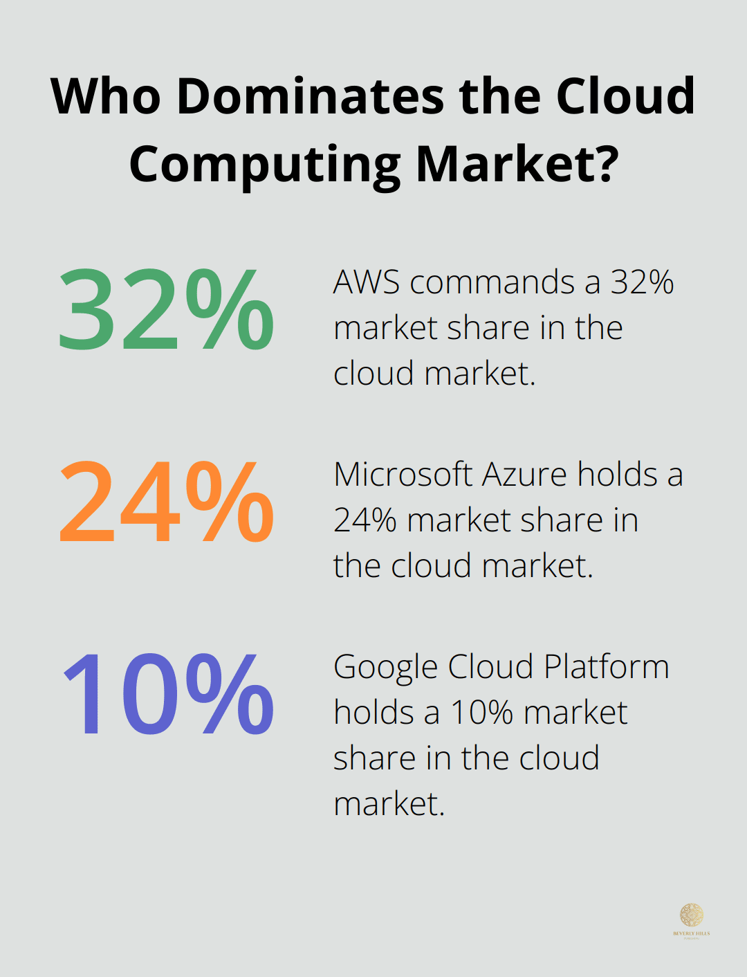 Infographic: Who Dominates the Cloud Computing Market? - cloud market leaders