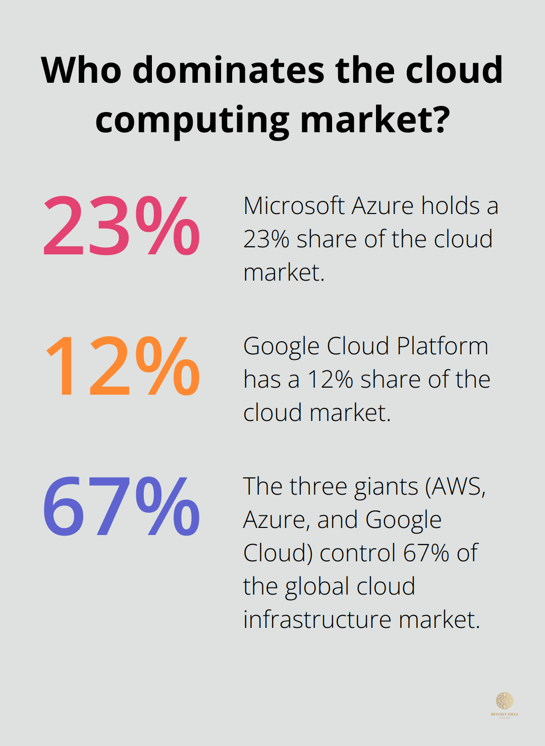 Infographic: Who dominates the cloud computing market? - cloud market leaders