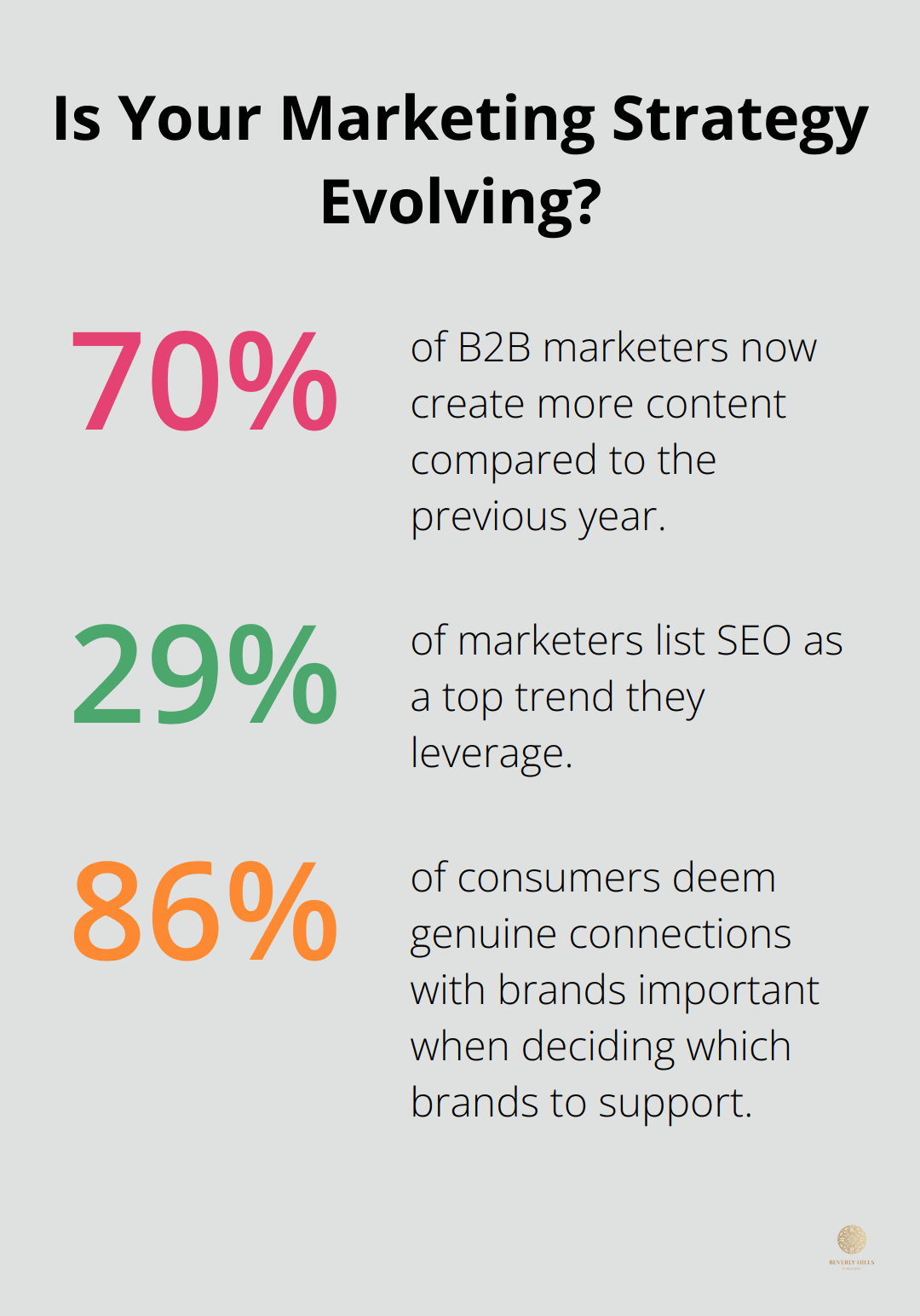 Infographic: Is Your Marketing Strategy Evolving?