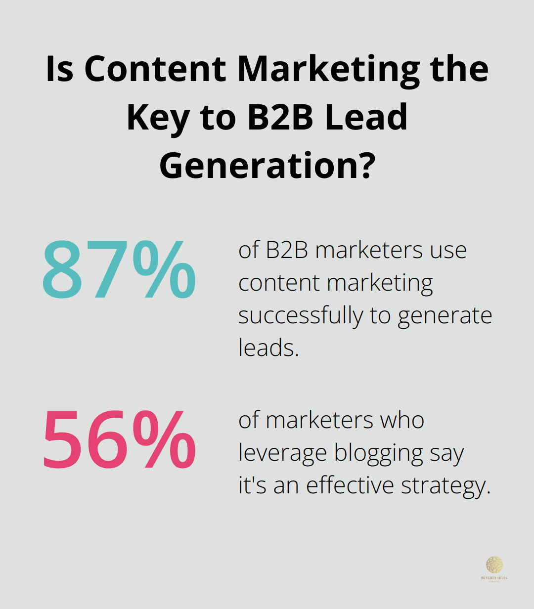 Infographic: Is Content Marketing the Key to B2B Lead Generation?