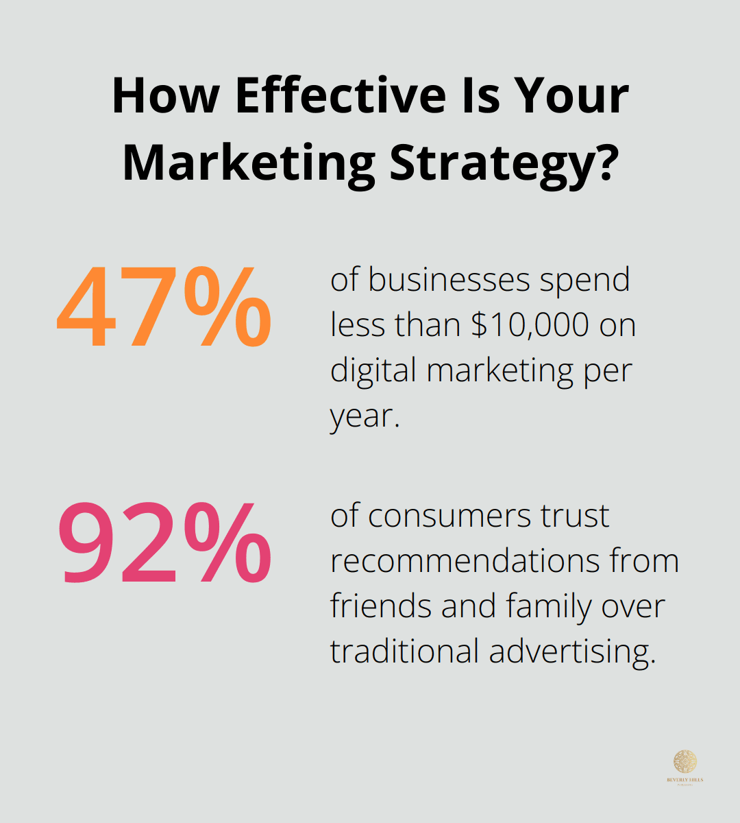 Infographic: How Effective Is Your Marketing Strategy? - entrepreneurial marketing book