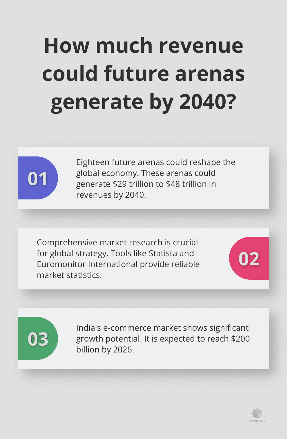 Infographic: How much revenue could future arenas generate by 2040? - global market leadership