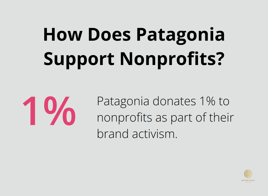 Infographic: How Does Patagonia Support Nonprofits?