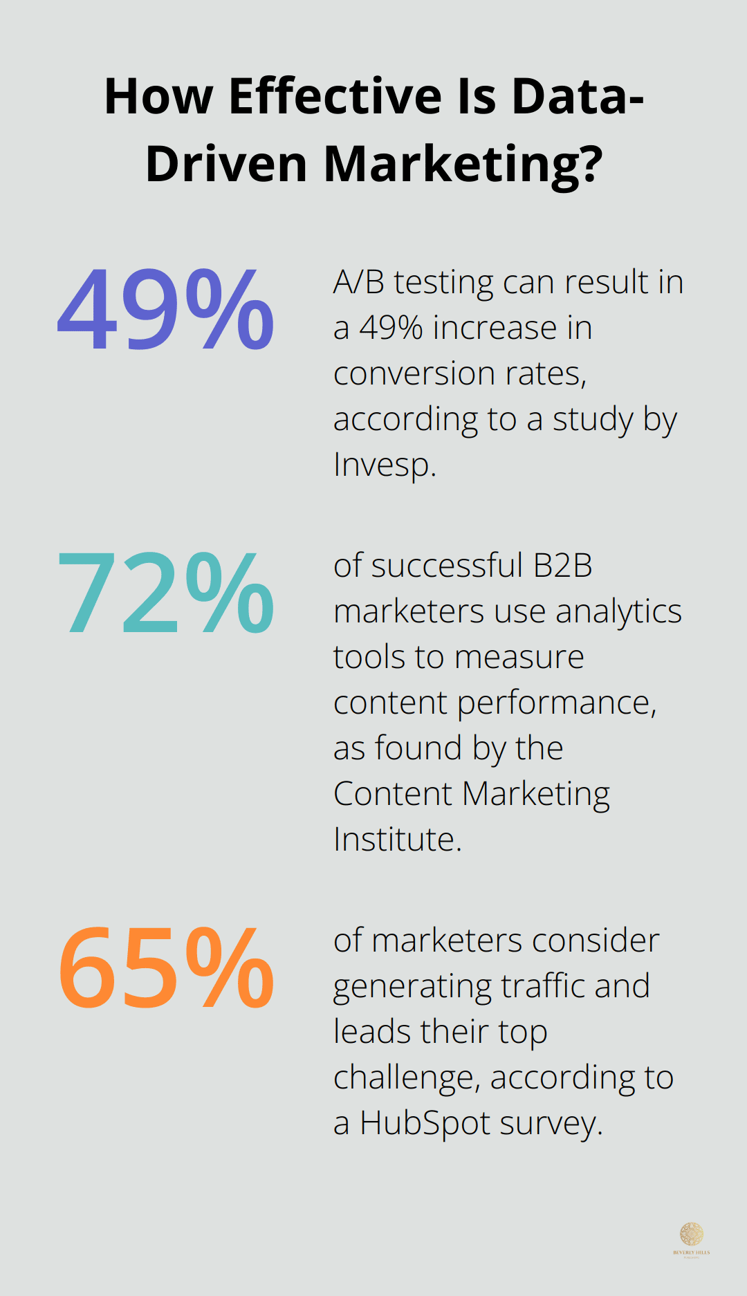 Infographic: How Effective Is Data-Driven Marketing? - market leadership strategies