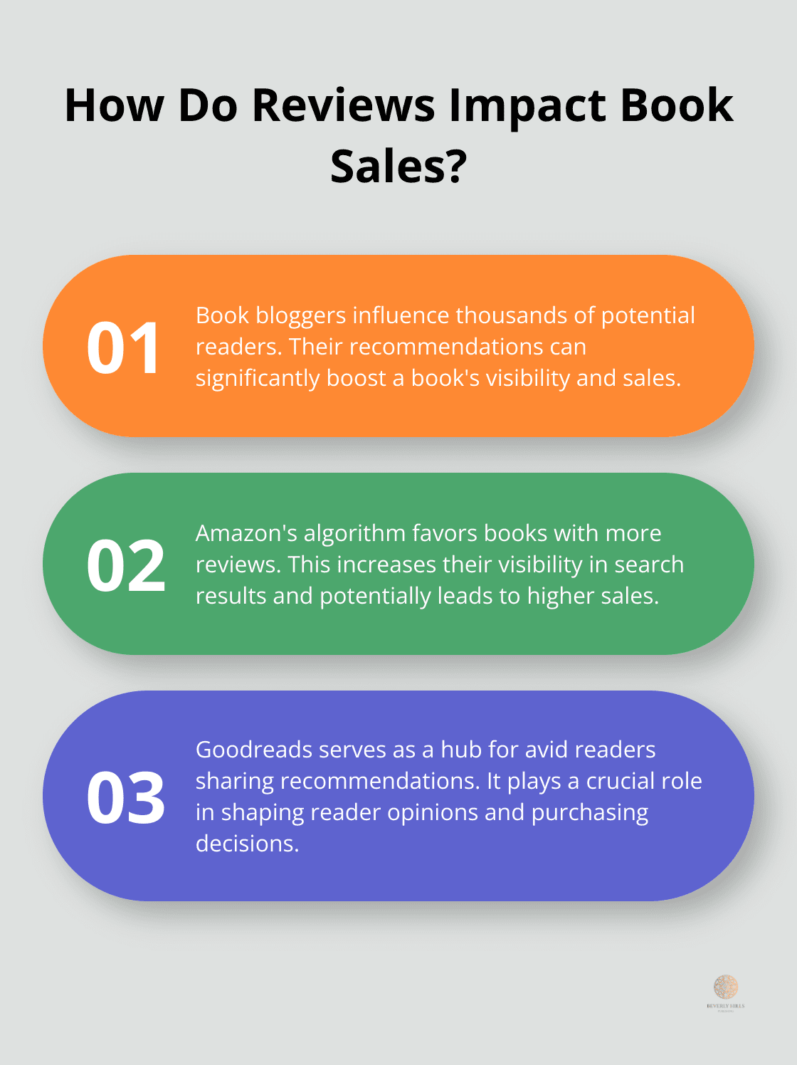 Infographic: How Do Reviews Impact Book Sales?