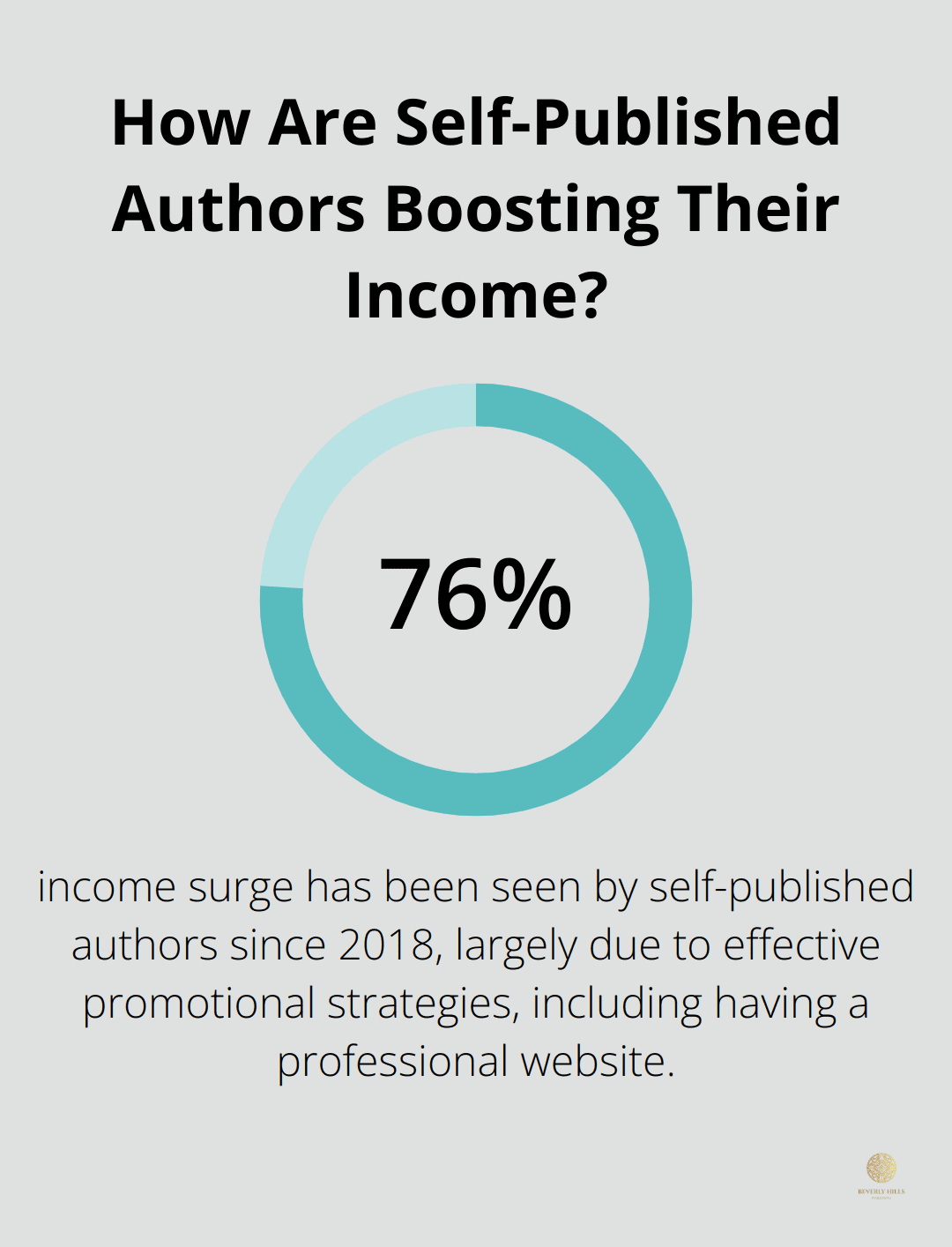 Infographic: How Are Self-Published Authors Boosting Their Income? - book marketing courses