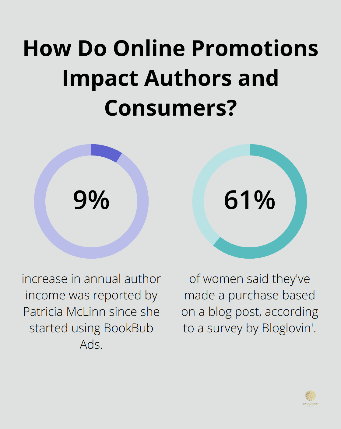 Infographic: How Many People Use Email Worldwide? - book marketing for self-published authors