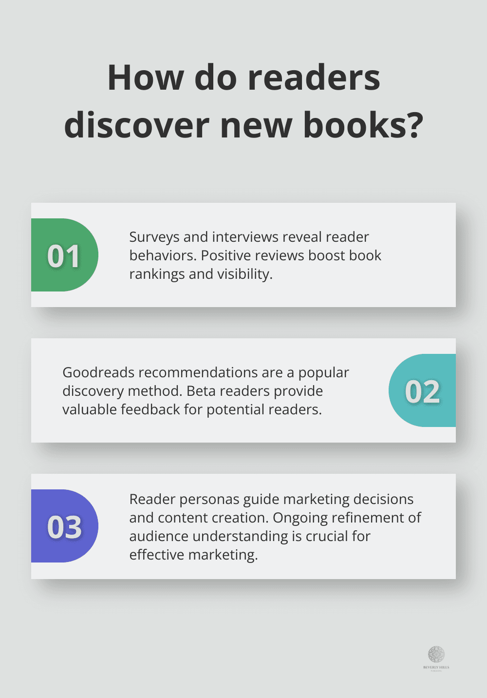 Infographic: How do readers discover new books?