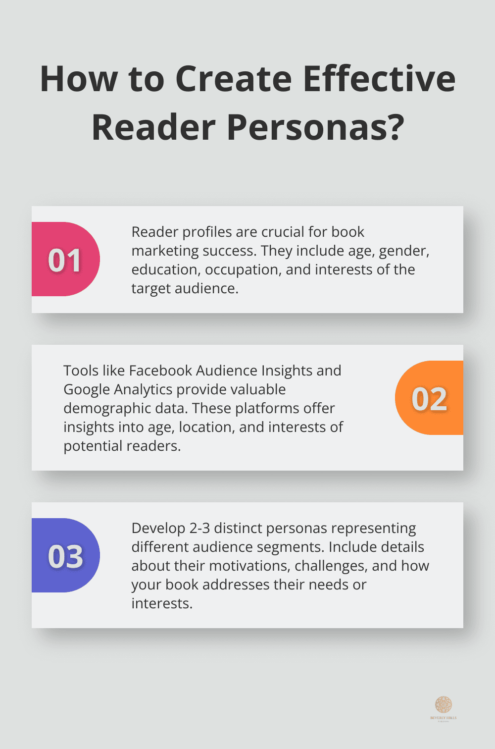 Infographic: How to Create Effective Reader Personas? - book marketing plan template