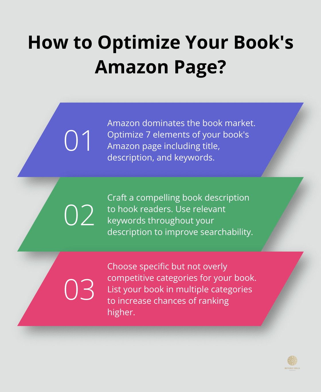 Infographic: How Effective is Email Marketing for Authors?