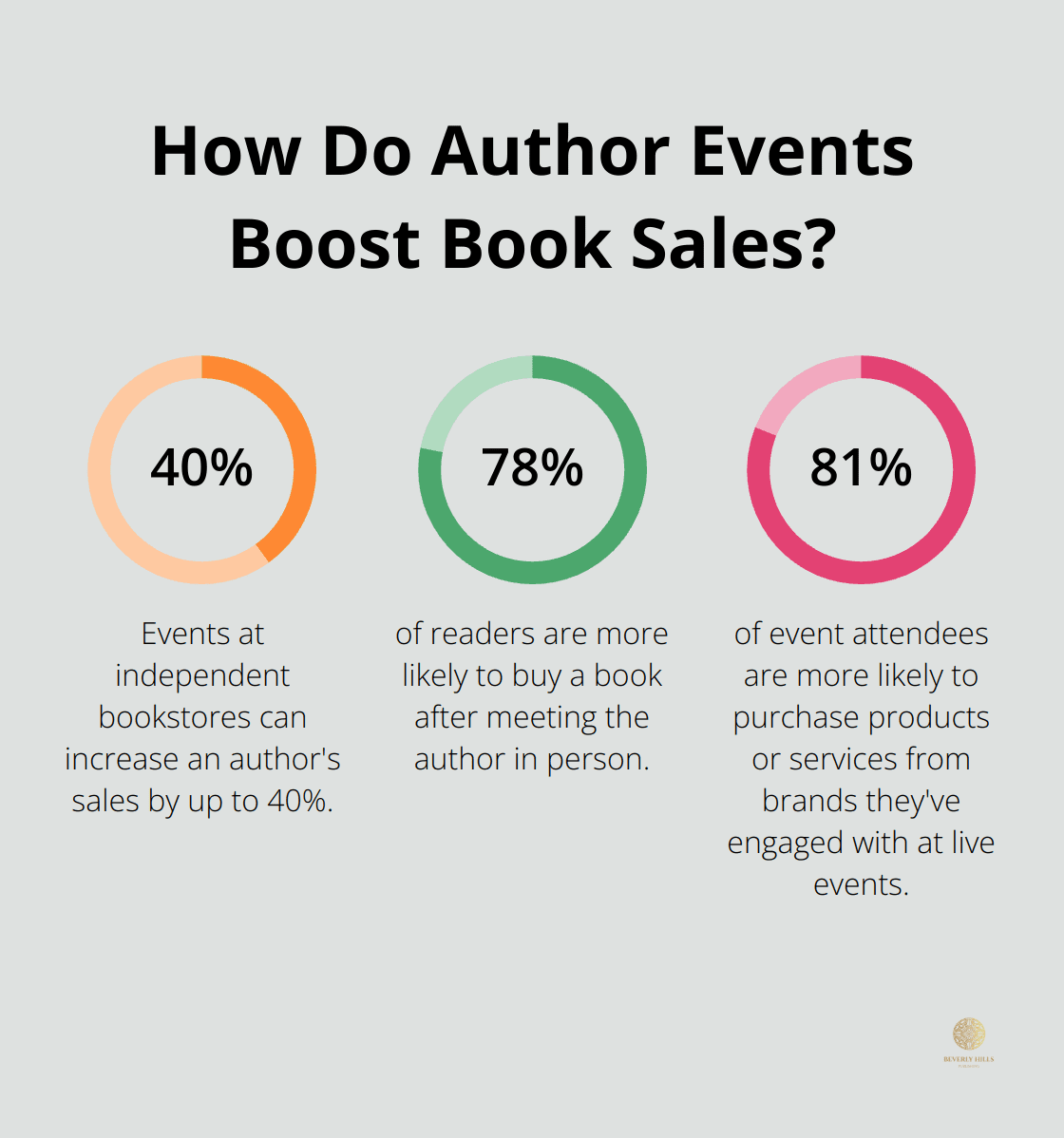 Infographic: How Many Readers Binge on Book Series?