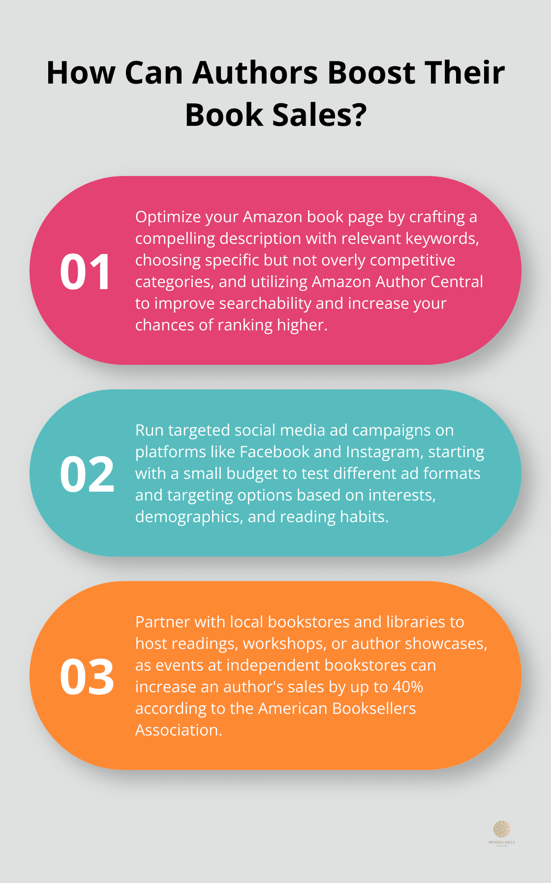 Infographic: How to Market Your Book Online? - book marketing services for self-published authors