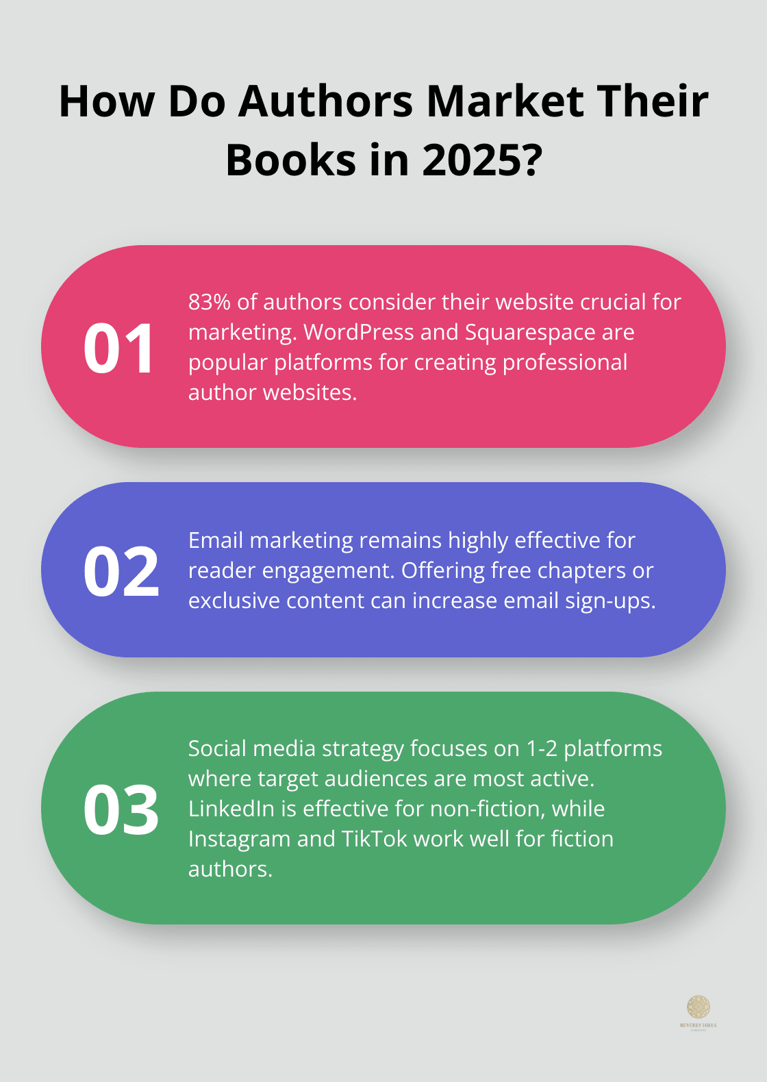 Infographic: How Do Authors Market Their Books in 2025?