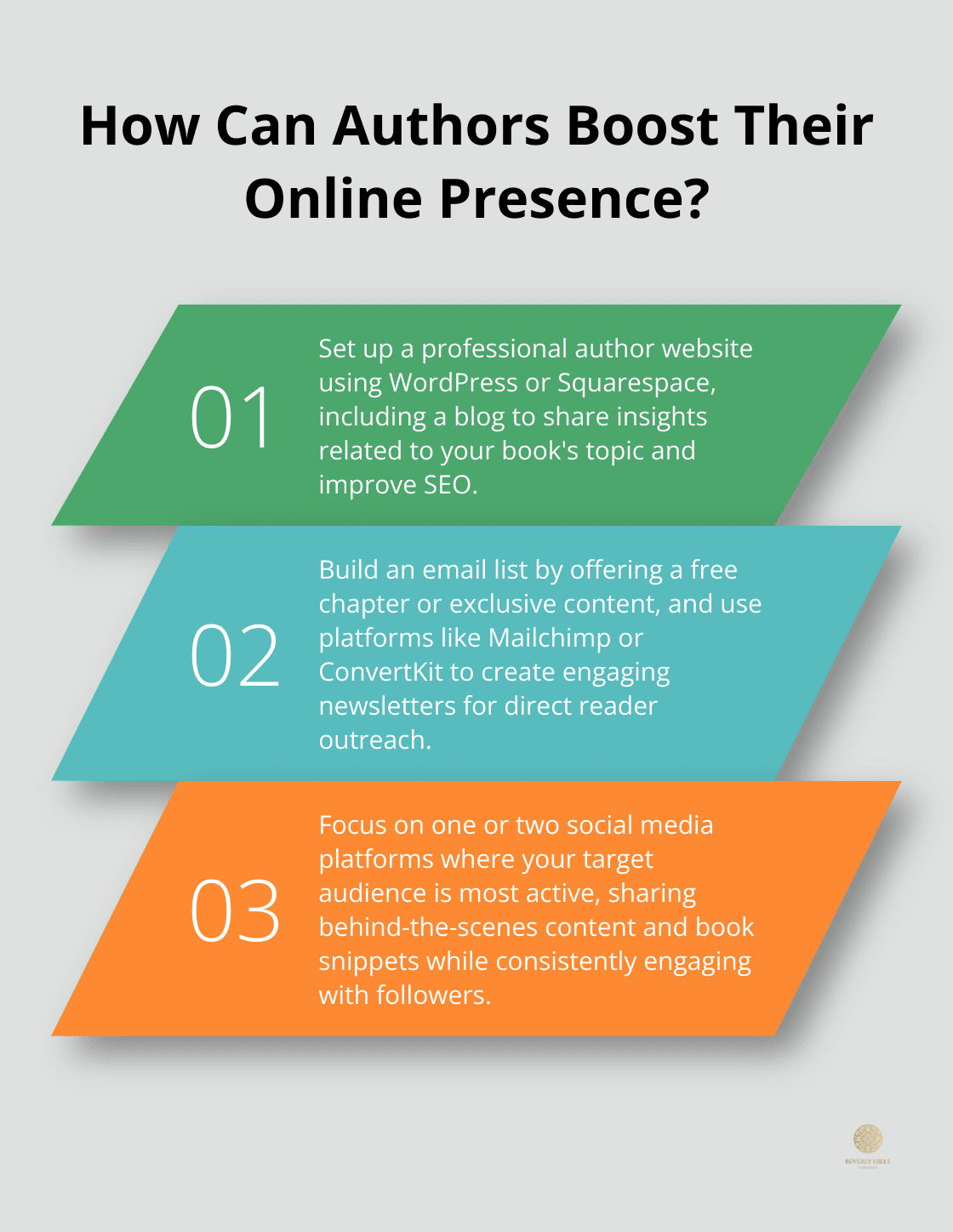 Infographic: How Can Authors Boost Their Online Presence? - book publishing and marketing