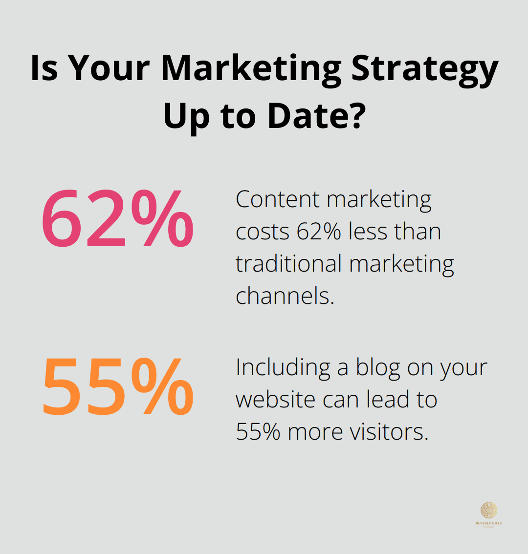 Infographic: Is Your Marketing Strategy Up to Date?