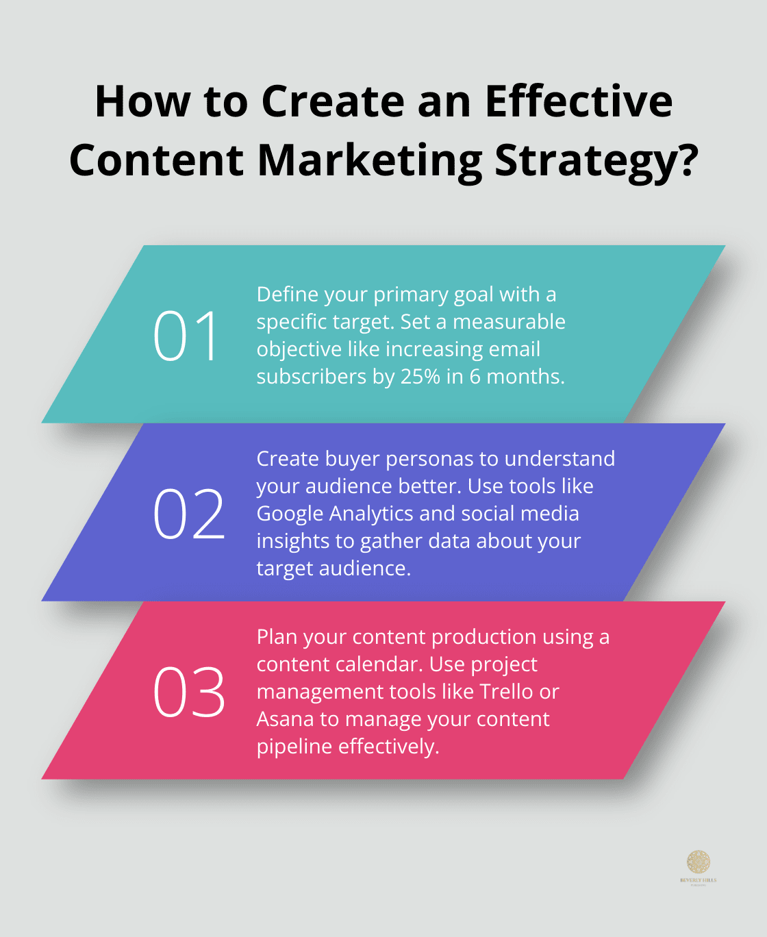 Infographic: How to Create an Effective Content Marketing Strategy?