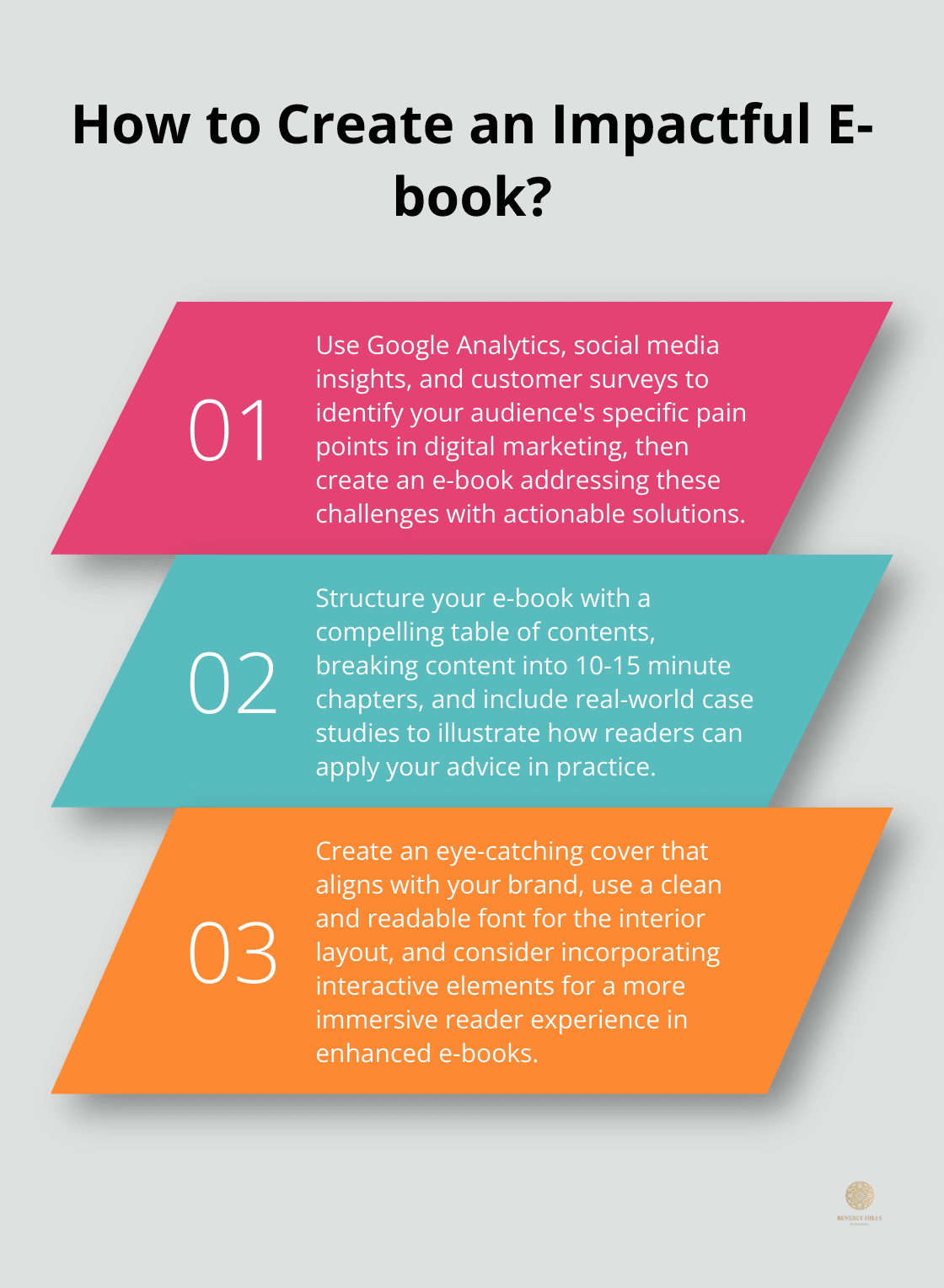 Infographic: How to Create an Impactful E-book?