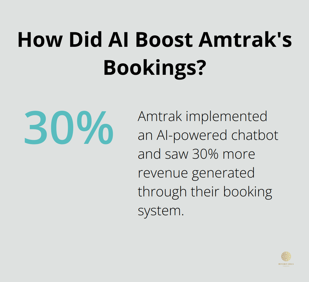 Infographic: How Did AI Boost Amtrak's Bookings?