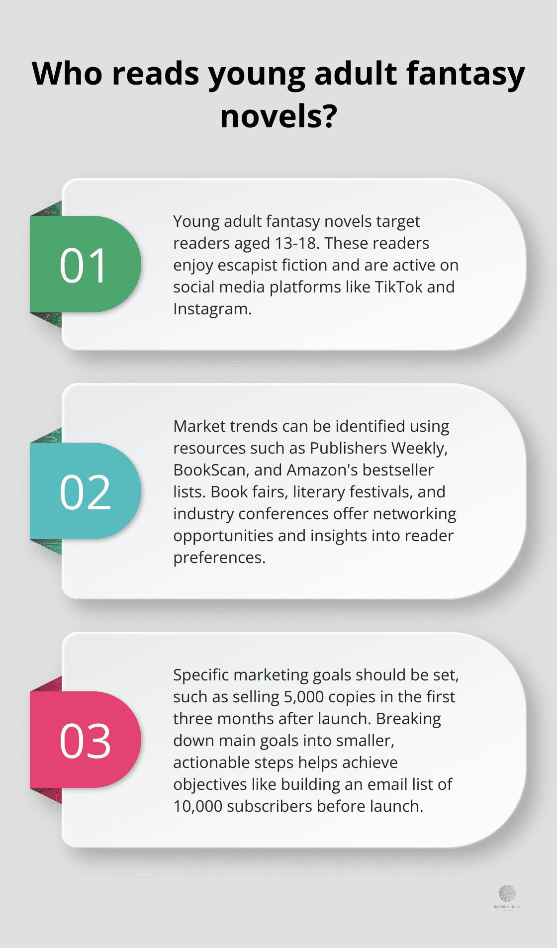 Infographic: Who is your book's ideal reader? - marketing plan for book launch