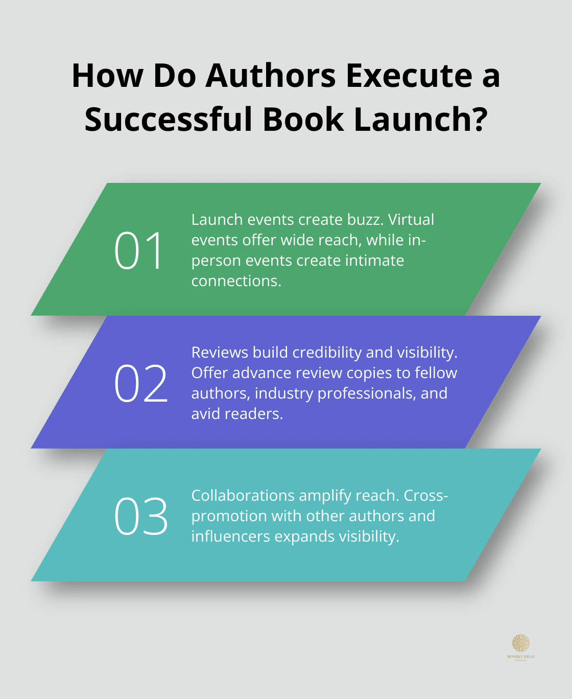 Infographic: How Often Should Authors Post on Social Media? - marketing plan for book launch