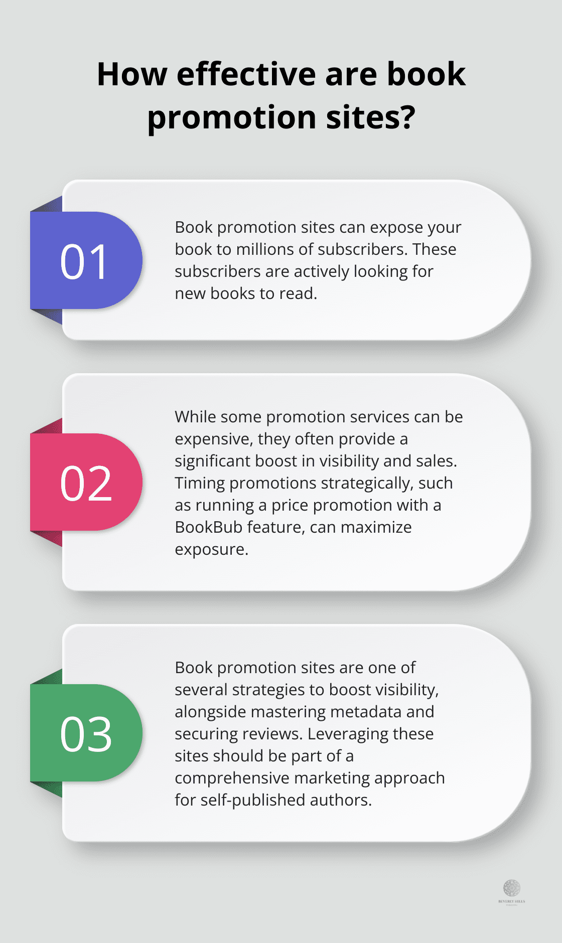 Infographic: How effective are book promotion sites?