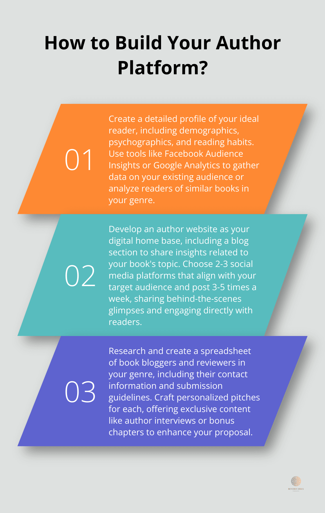 Infographic: How to Build Your Author Platform? - marketing plan for book launch